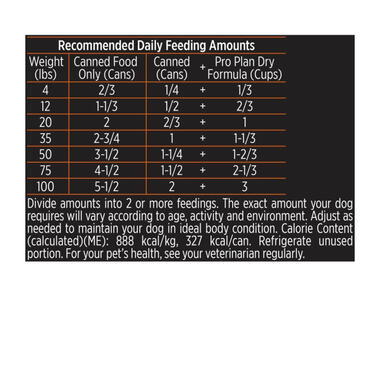 pro_plan_chicken_veg_table